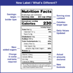 Read The Labels